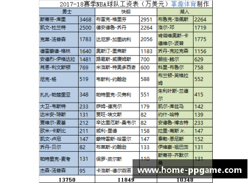 NBA球员薪资排行榜：揭秘最高薪资球员的财富背后真相